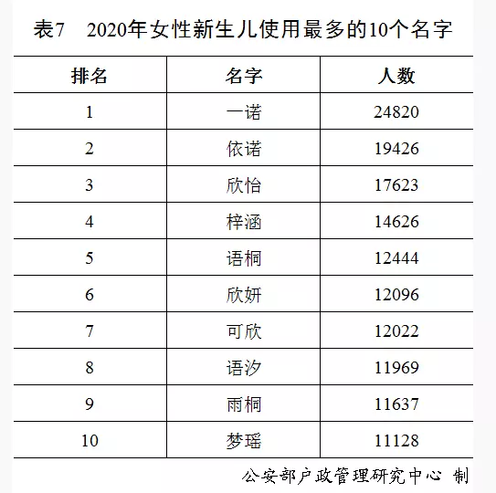 5、年宝取什么名字好:年出生的叫张一飞好吗，男孩的名字