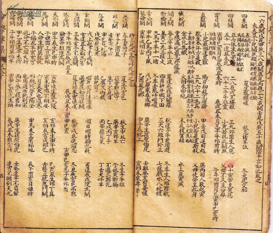 4、四柱八字算另一半系统:如何从八字算命你的另一半能从事那些行业？