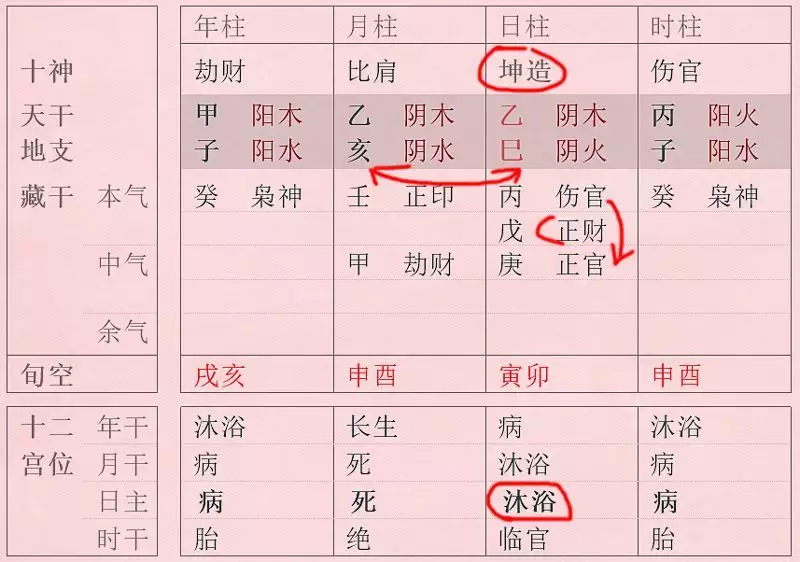 2、单身者婚姻宫流年遇冲:明年八字冲动婚姻宫是什么意思，我没有对象？