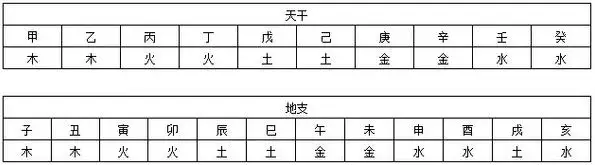 4、出生日期查询生辰八字五行缺什么:用生辰八字查看五行缺什么