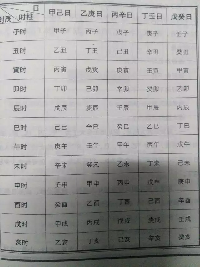 3、请问哪位知道如何根据出生日期算出生辰八字以 及五行缺什么？谢谢了！