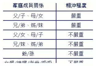 4、属相相克就一定相克吗:大家相信属相相克这么一说吗？