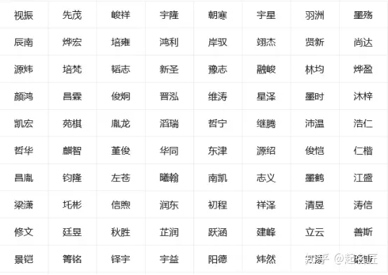 1、宝宝姓名打分查询免费:八字喜金次喜为水的姓梁女孩名