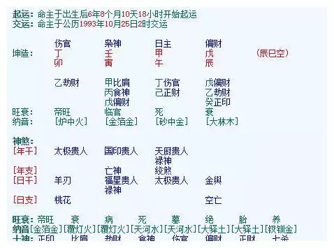 1、夫妻之间相克的几种现象:什么是夫妻相克