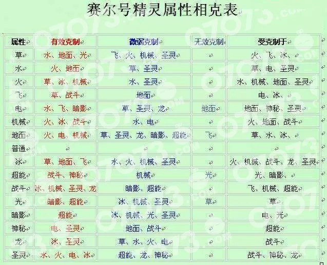 3、夫妻之间相克的几种现象:夫妻相克是什么表现