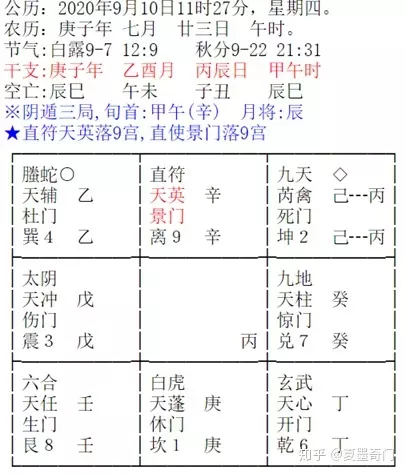 1、奇门遁甲测婚姻准确率多高:奇门遁与八卦谁的准确率高?