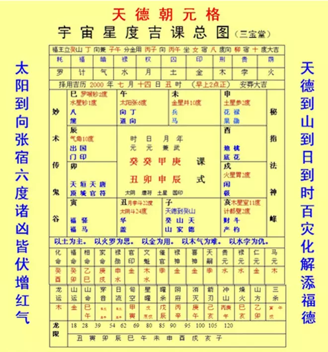 2、两个人生辰八字查询免费算命:如何根据两个人的生辰八字测算两人是否相配？有什么资料？