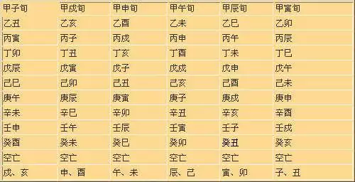 5、免费十年大运算命详解:老黄历免费算十年大运