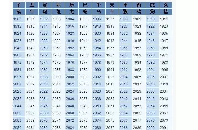 2、男女配对生辰八字查询:男女生辰八字配对，八字合婚