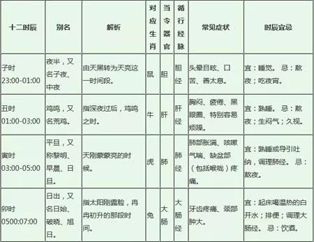 3、怎么知道自己五行缺什么:如何知道自己五行缺什么