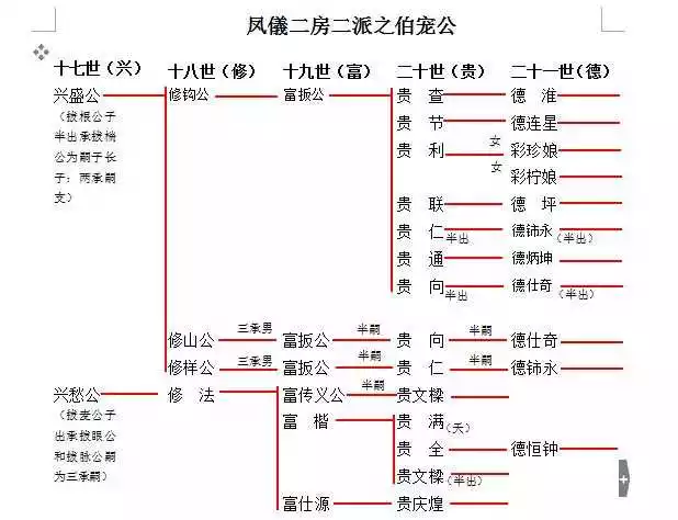 4、名字相加减就知道什么关系:两个人名字的笔画相减，剩下的数字代表两个人的关系。