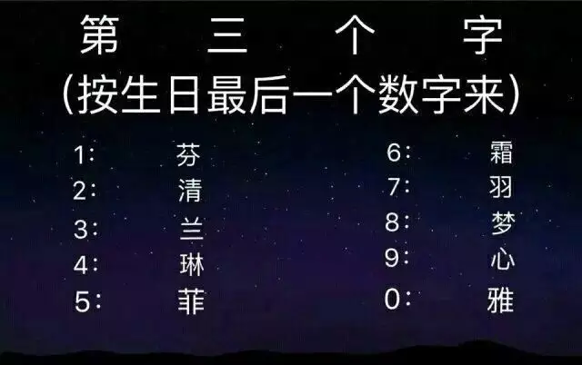 5、原来两个人的名字从最开始的时候就预示着你们能不能走到,只是没有人特别留意。是什么意思？