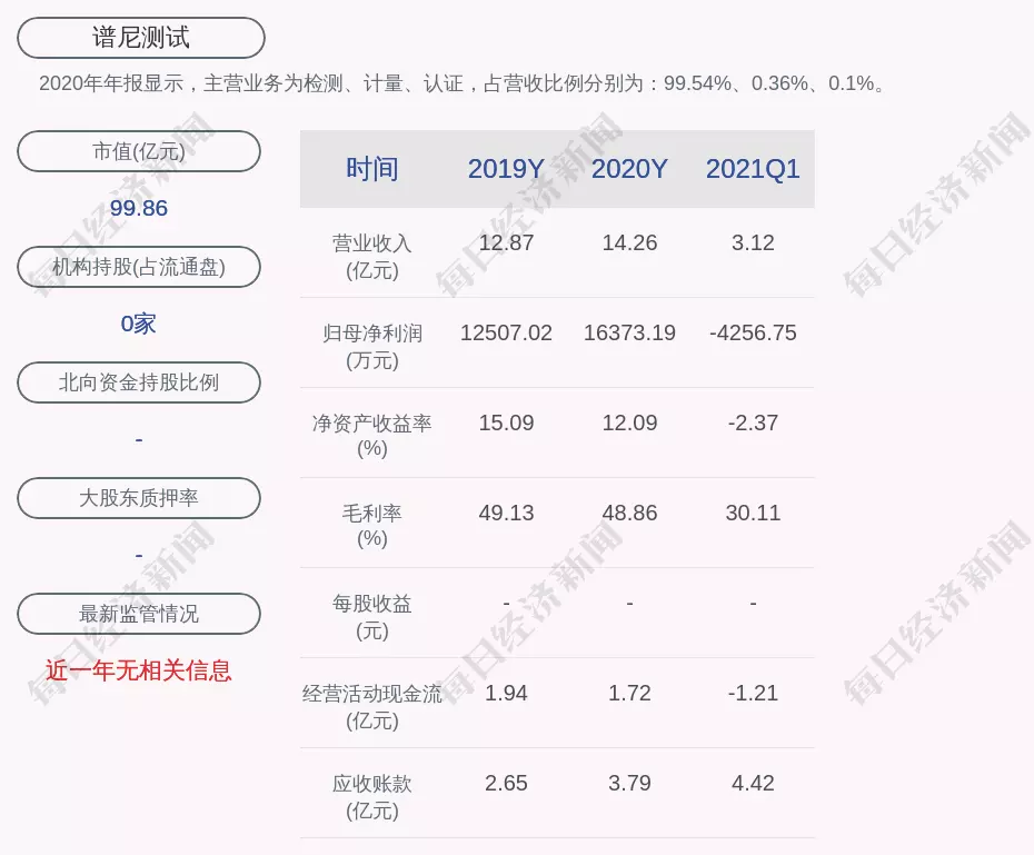 5、免费测试什么时候找到对象:测试自己什么时候会有对象