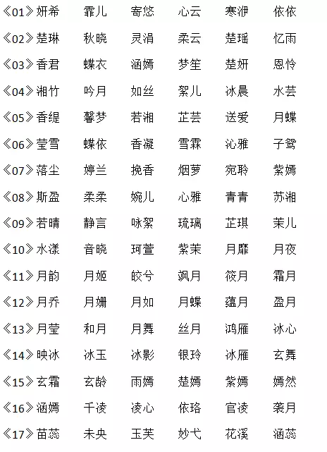 5、名字大全免费查询一下:免费起名字大全