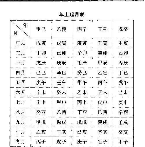 3、五行夫妻婚配表准不准:五行婚配表准吗 谁发明的 原理是啥