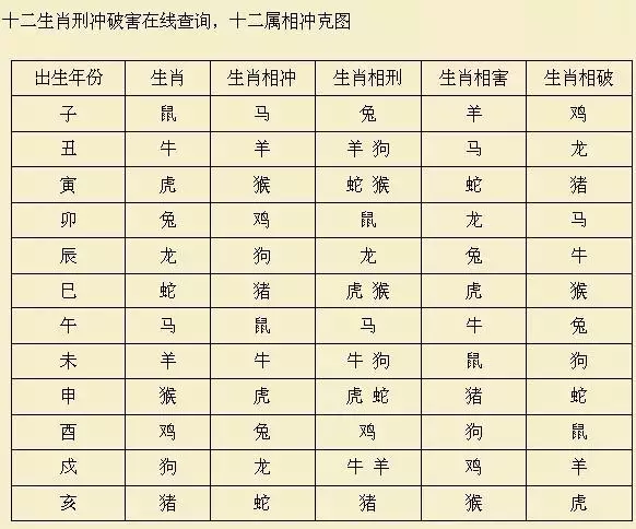 3、算命的说夫妻俩相克有准的吗:有人结婚前算命说不好的么？说两人会相克？该怎么办啊？