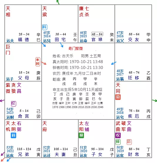 1、八字免费终身详批:命盘免费解析