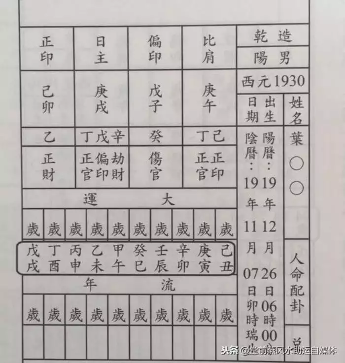 1、四柱八字入门详细步骤完整篇:四柱八字如何入门