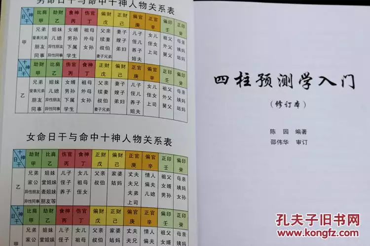 3、四柱八字入门详细步骤完整篇:八字入门，新人如何快速学习四柱八字