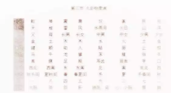 2、八卦生辰八字算命:生辰八字算命 免费算命