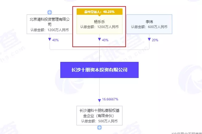 1、怎么查公司股东的信息:怎样在中登公司查到自已的股东号码?