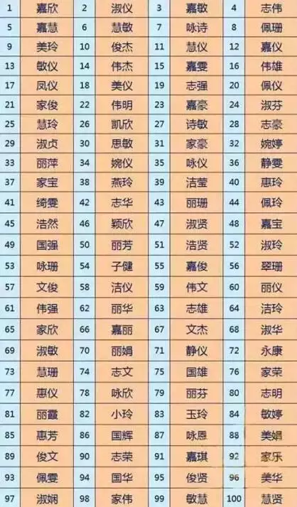 3、两个名字相减后的关系:两个姓名相减代表两个人的关系准不准啊？