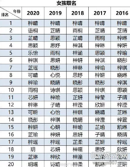 5、年8月出生女孩名字:女孩的名字年出生的有哪些？