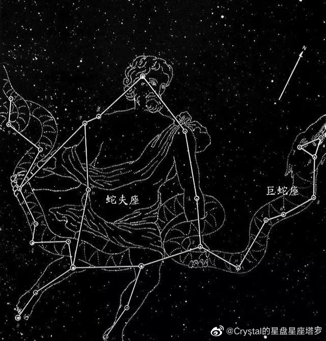 1、星盘怎么看正缘的特征:星盘是怎么看另一半性格和外貌