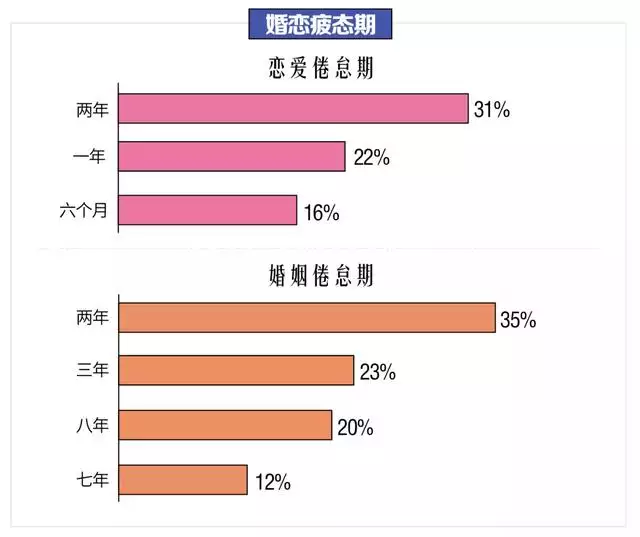 4、怎么样可以查出一个人的婚姻状况:怎样可以查到一个人的婚姻状况和信息