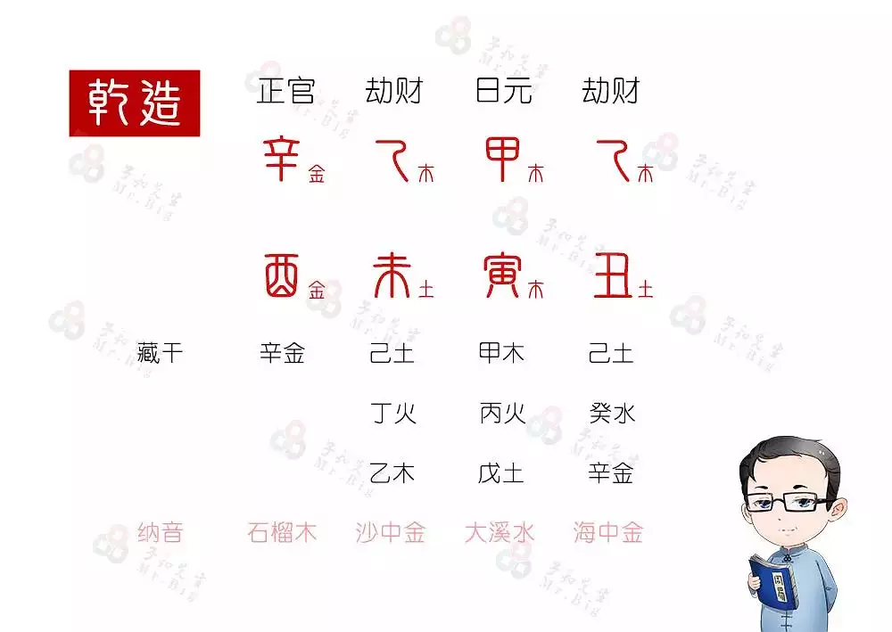 1、怎么看双方八字合不合:怎么样看两个人八字合不合