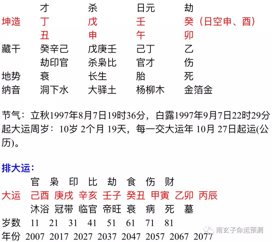 7、免费测五行八字查询器:免费测八字五行