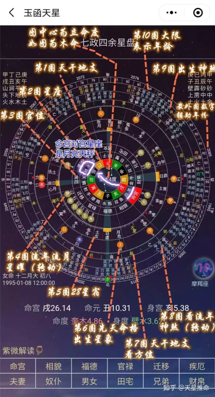 10、有谁会看星盘的，帮忙解答一下:她怎样和另一半相遇，另一半大概的样