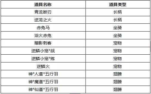 3、名字测两人前世今生的关系:牛飞亮的名字寓意，他的前世今生