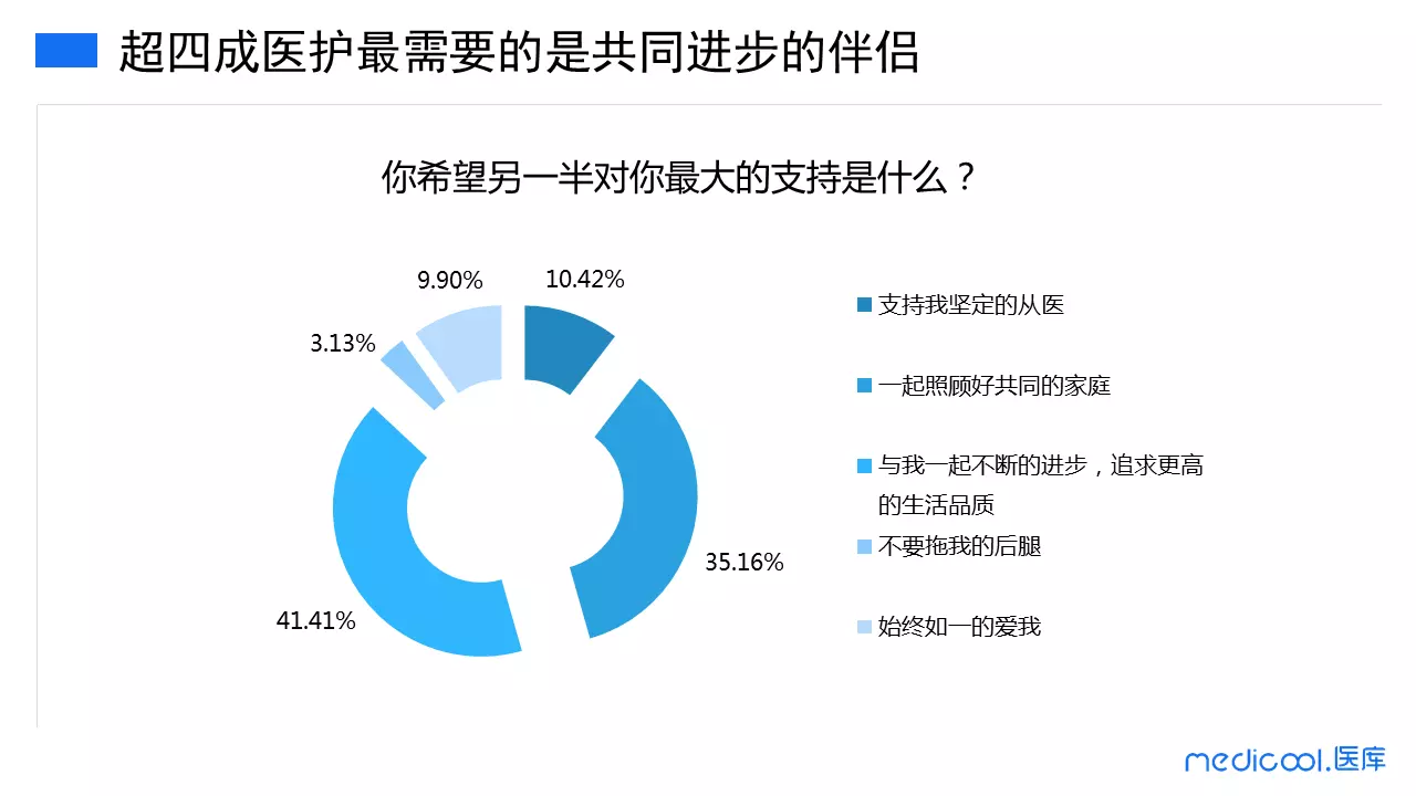 5、免费测另一半出现时间:谁给我算算我的另一半什么时候出现？