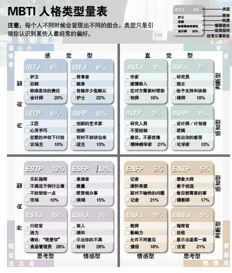 7、测测你未来对象姓什么:测试你未来另一半姓什么？