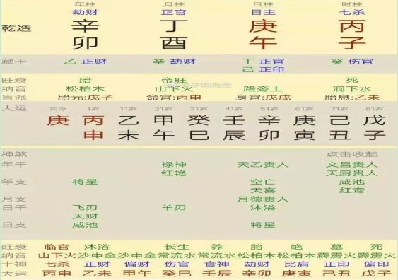 1、免费四柱八字排盘详解:求详解（四柱八字排盘）