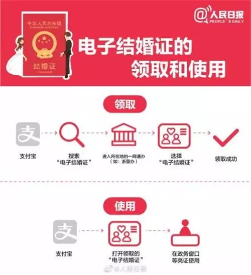 10、结婚证跨省能查出来吗:现在婚姻登记证的全国联网了吗？跨省能查到吗？