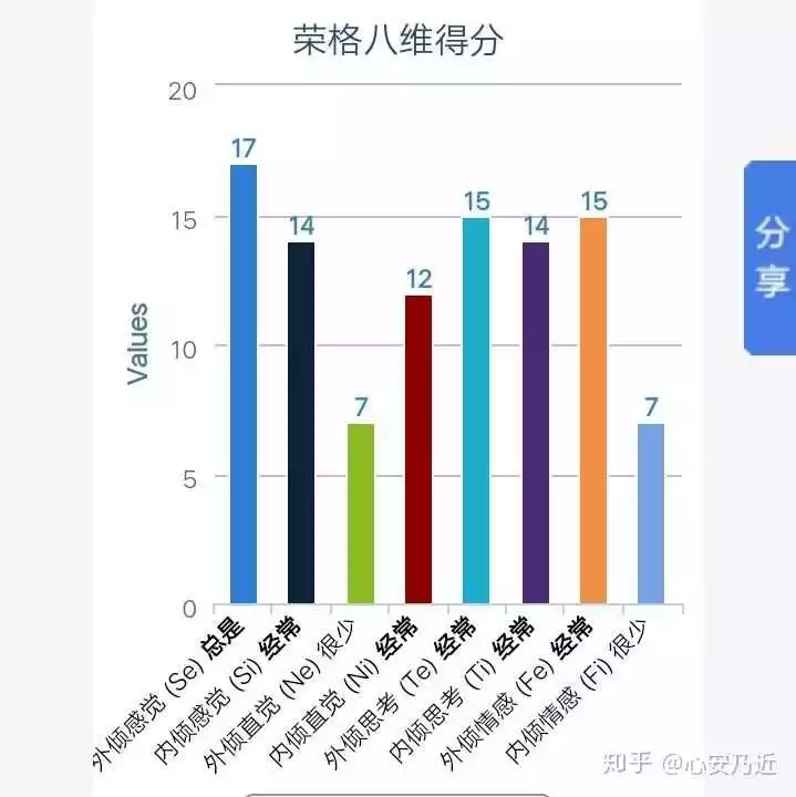 3、测试我们的感情会怎样发展:塔罗牌占卜 我们之间的感情还能挽回