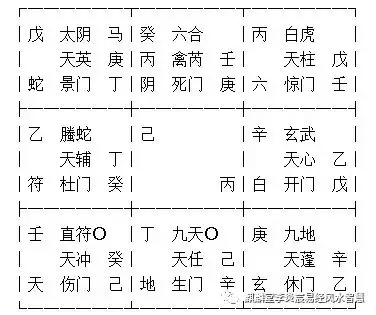 1、如何用奇门遁甲看婚姻:奇门遁甲,怎么看这个人对你是否忠诚？