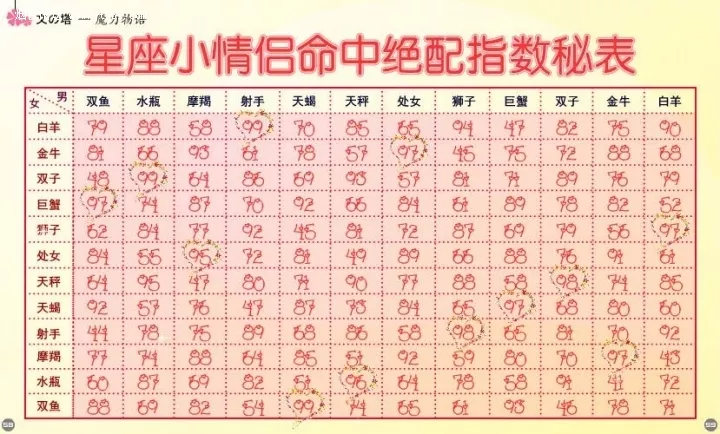 9、情侣名字配对打分测试:情侣姓名配对测试哪儿有