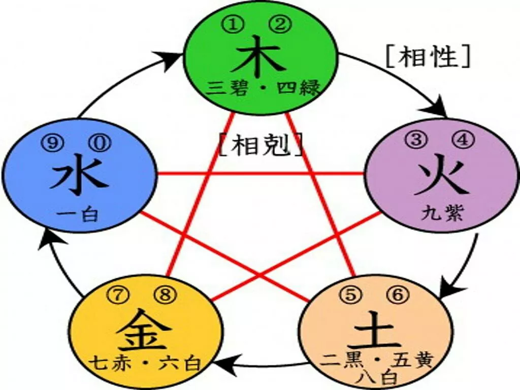 4、怎么看两人的八字相生相克啊:如何判断八字的相生相克