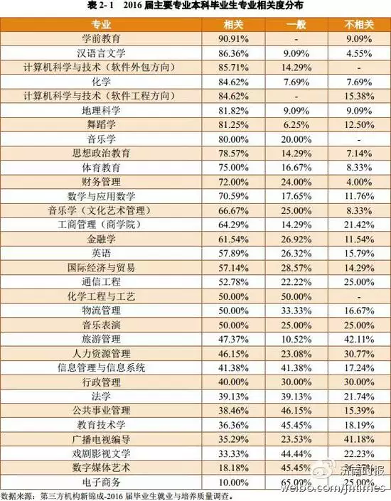 2、有没有根据两个人的名字之间差的笔画来解释两人之间的 东东啊