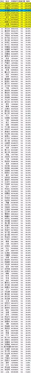 7、新版姓名配对:姓名配对