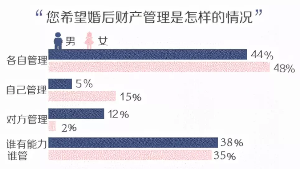 1、国内哪个婚姻网站:如今比较好一点的婚恋网站是哪个？