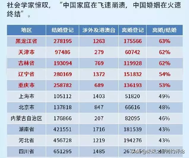 4、国内哪个婚姻网站:哪个婚姻介绍网站比较好？