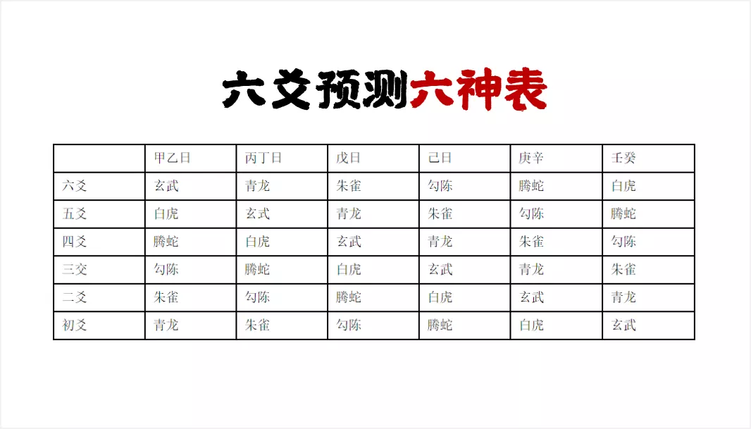 1、预测六神的具体代表事情:预测中的喜生扶卦有哪些