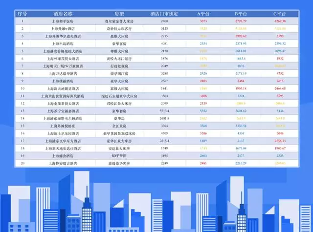 4、免费查开宾馆记录查询:用可以查记录吗？