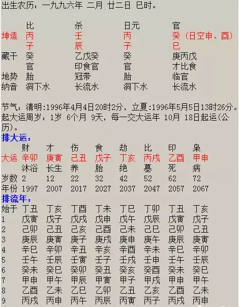 1、来看看这个八字，有没有正缘？什么时候出现？对方是什么样的人？