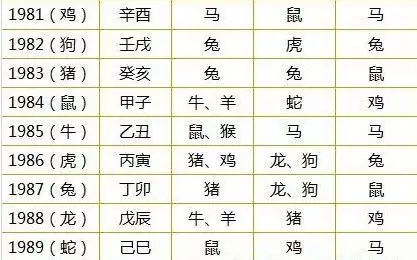 1、八字配对免费婚姻配对:免费生辰八字配对姻缘