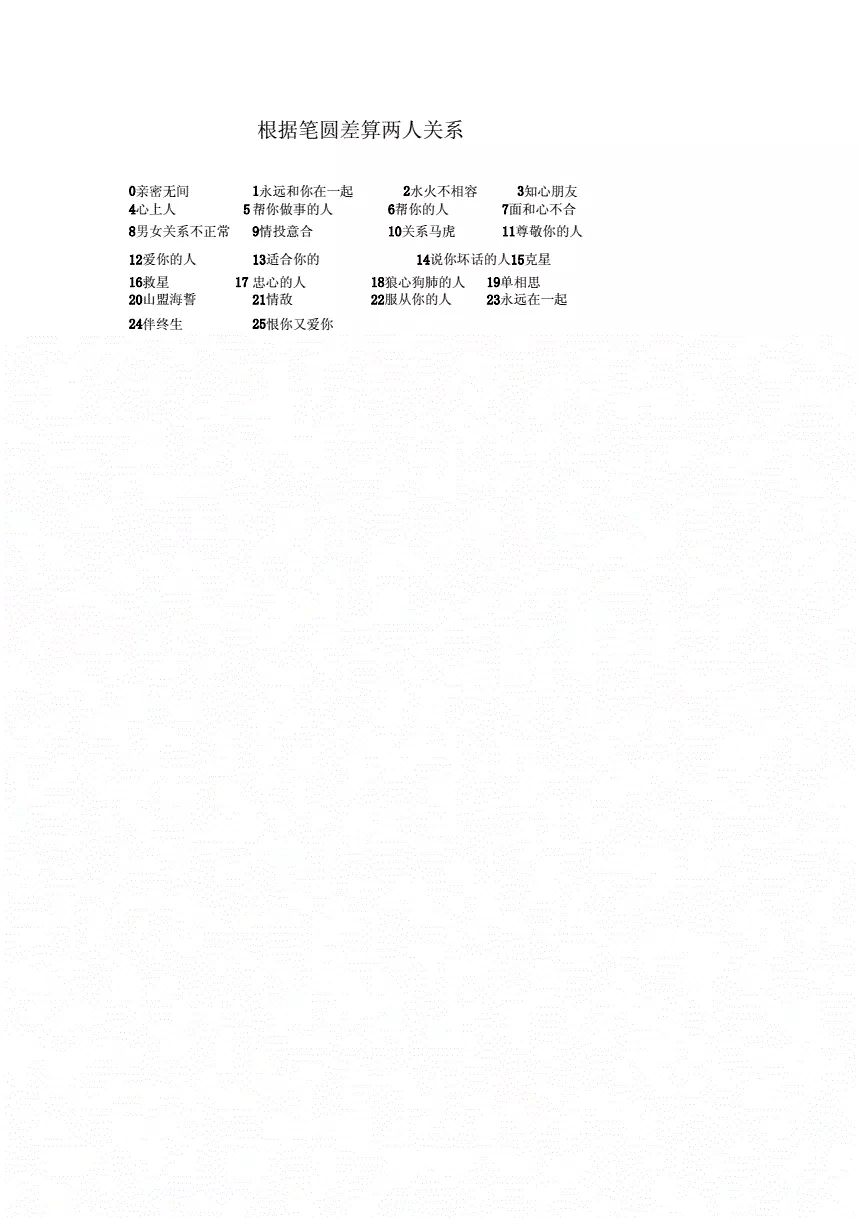 4、名字笔画测算两人关系:自己的名字和对方的名字的笔画算爱情的方法